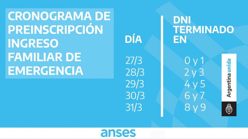 Anses Anunció Cronograma De Preinscripción Para Ingreso Familiar De ...