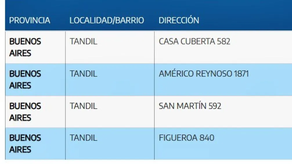 Anses realiza operativos de atención en todo el país