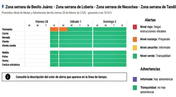 Alerta naranja para Tandil y zona por tormentas